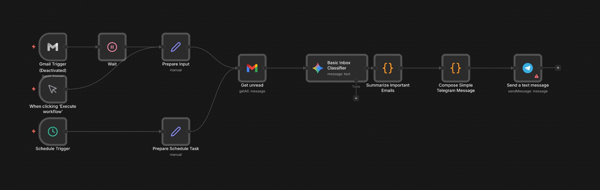 AI inbox manager workflow from Gmail through Gemini and n8n to Telegram